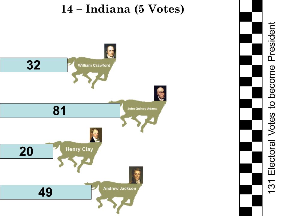 131 Electoral Votes to become President 14 – Indiana (5 Votes)