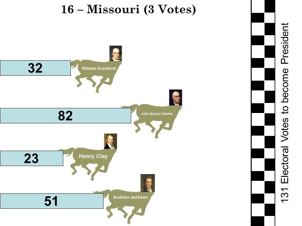 131 Electoral Votes to become President 16 – Missouri (3 Votes)
