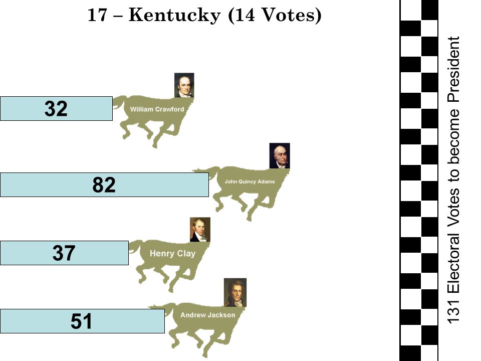 131 Electoral Votes to become President 17 – Kentucky (14 Votes)