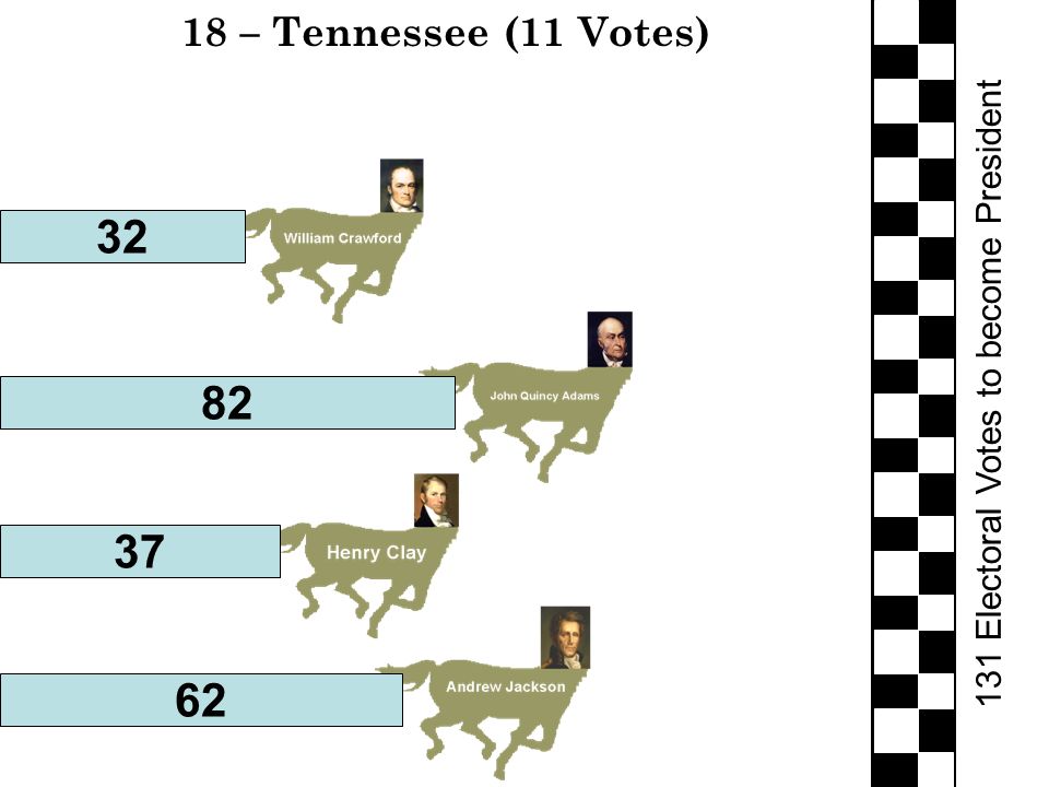 131 Electoral Votes to become President 18 – Tennessee (11 Votes)
