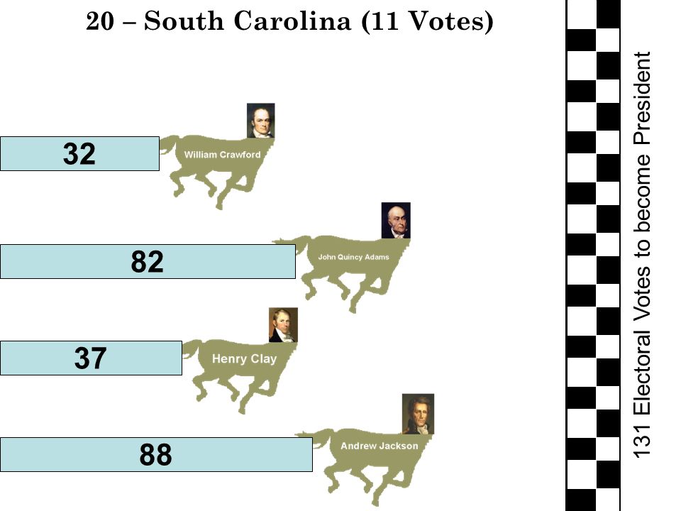 131 Electoral Votes to become President 20 – South Carolina (11 Votes)