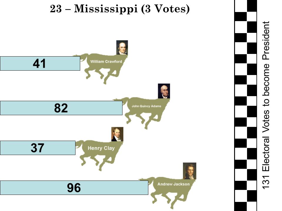 131 Electoral Votes to become President 23 – Mississippi (3 Votes)