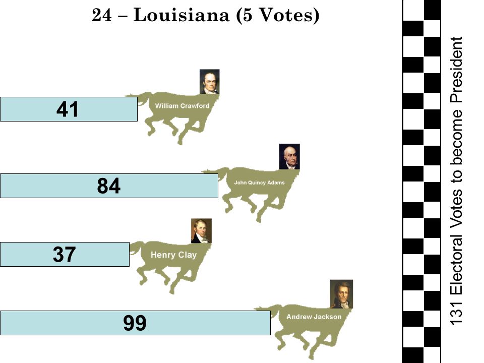 131 Electoral Votes to become President 24 – Louisiana (5 Votes)