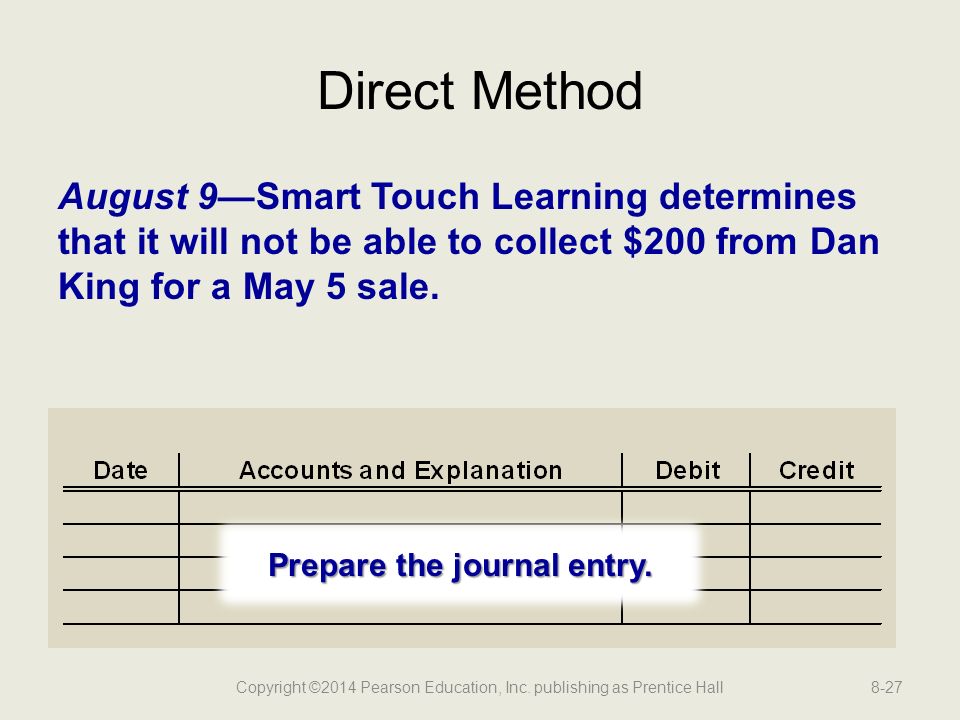 Direct Method August 9—Smart Touch Learning determines that it will not be able to collect $200 from Dan King for a May 5 sale.