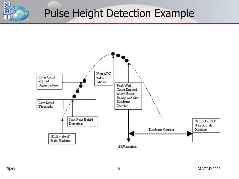 Pulse Height Detection Example Björk 10MAPLD 2005
