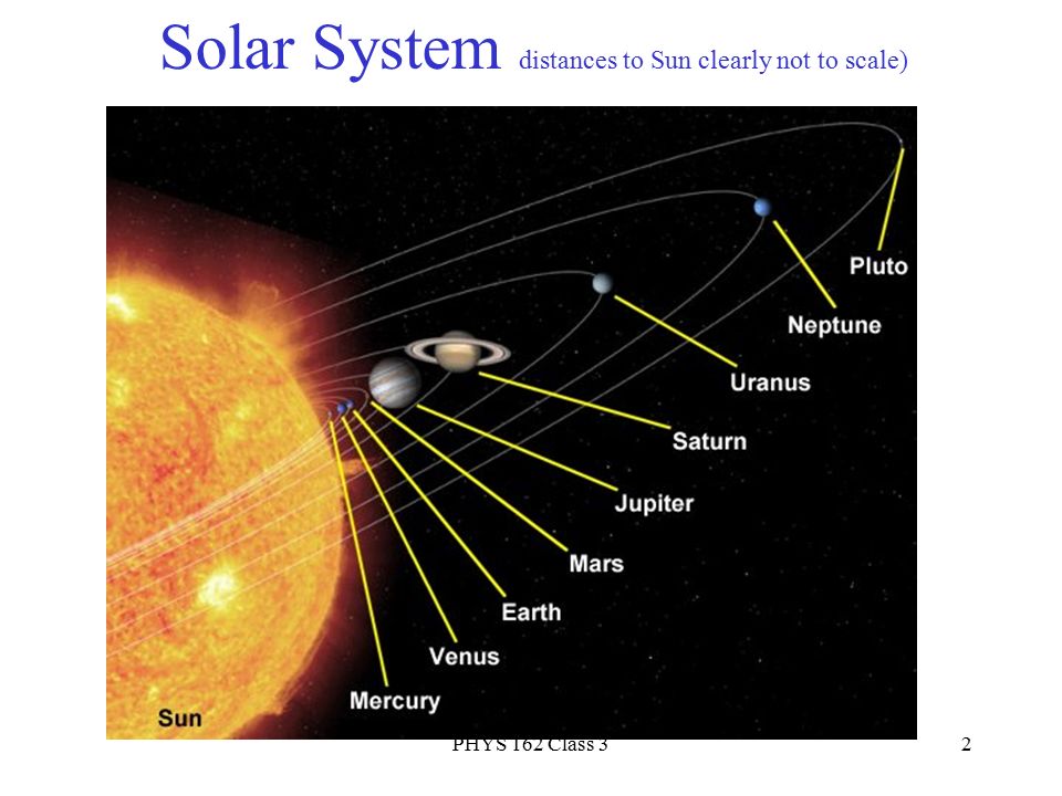 Phys 162 Class 31 Solar System Sun Plus 8 Or 9 With Pluto
