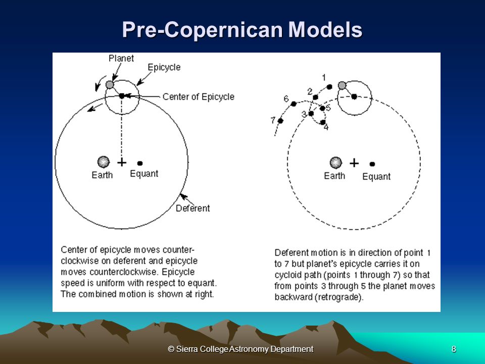 © Sierra College Astronomy Department8 Pre-Copernican Models