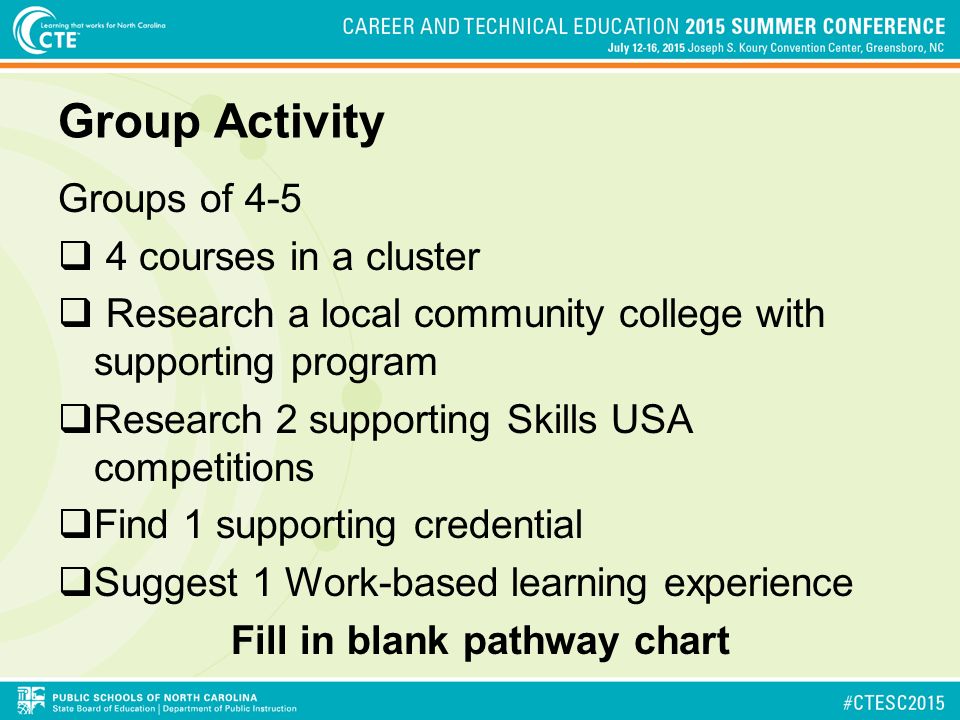 16 Career Clusters Chart