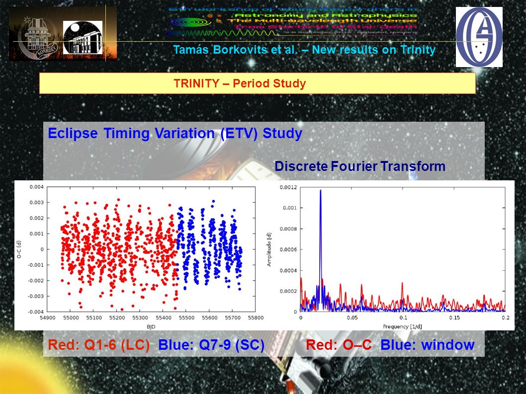 TRINITY – Period Study Eclipse Timing Variation (ETV) Study Discrete Fourier Transform Red: Q1-6 (LC) Blue: Q7-9 (SC) Red: O–C Blue: window Tamás Borkovits et al.