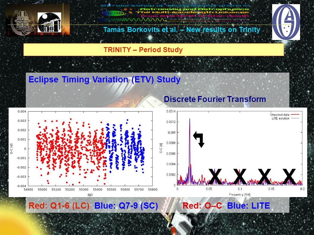 TRINITY – Period Study Eclipse Timing Variation (ETV) Study Discrete Fourier Transform Red: Q1-6 (LC) Blue: Q7-9 (SC) Red: O–C Blue: LITE XXXX Tamás Borkovits et al.