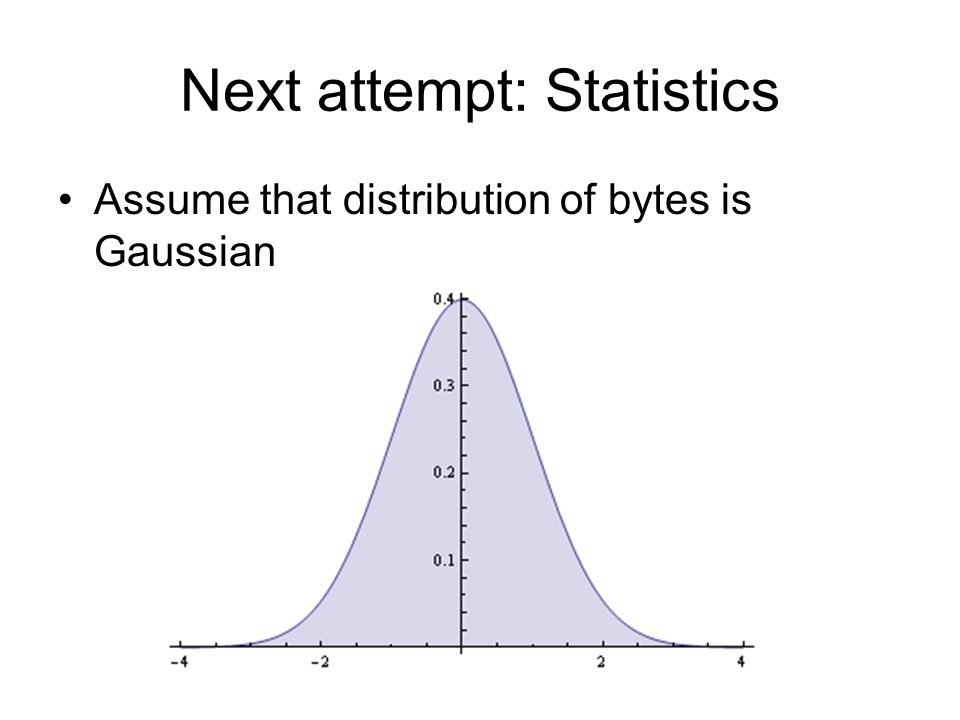 Next attempt: Statistics Assume that distribution of bytes is Gaussian