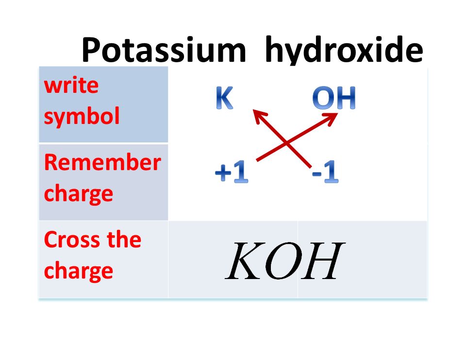 Oxide formula potassium Potassium Nitrate