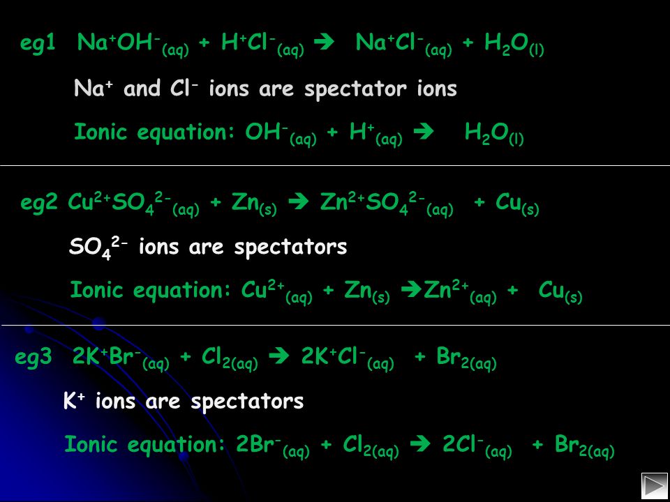 eg1 Na + OH - (aq) + H + Cl - (aq)  Na + Cl - (aq) + H 2 O (l) Na + and Cl - ions are spectator ions Ionic equation: OH - (aq) + H + (aq)  H 2 O (l) eg2 Cu 2+ SO 4 2- (aq) + Zn (s)  Zn 2+ SO 4 2- (aq) + Cu (s) SO 4 2- ions are spectators Ionic equation: Cu 2+ (aq) + Zn (s)  Zn 2+ (aq) + Cu (s) eg3 2K + Br - (aq) + Cl 2(aq)  2K + Cl - (aq) + Br 2(aq) K + ions are spectators Ionic equation: 2Br - (aq) + Cl 2(aq)  2Cl - (aq) + Br 2(aq)