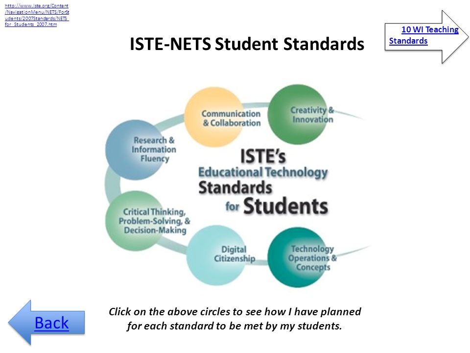 ISTE-NETS Student Standards   /NavigationMenu/NETS/ForSt udents/2007Standards/NETS_ for_Students_2007.htm Click on the above circles to see how I have planned for each standard to be met by my students.