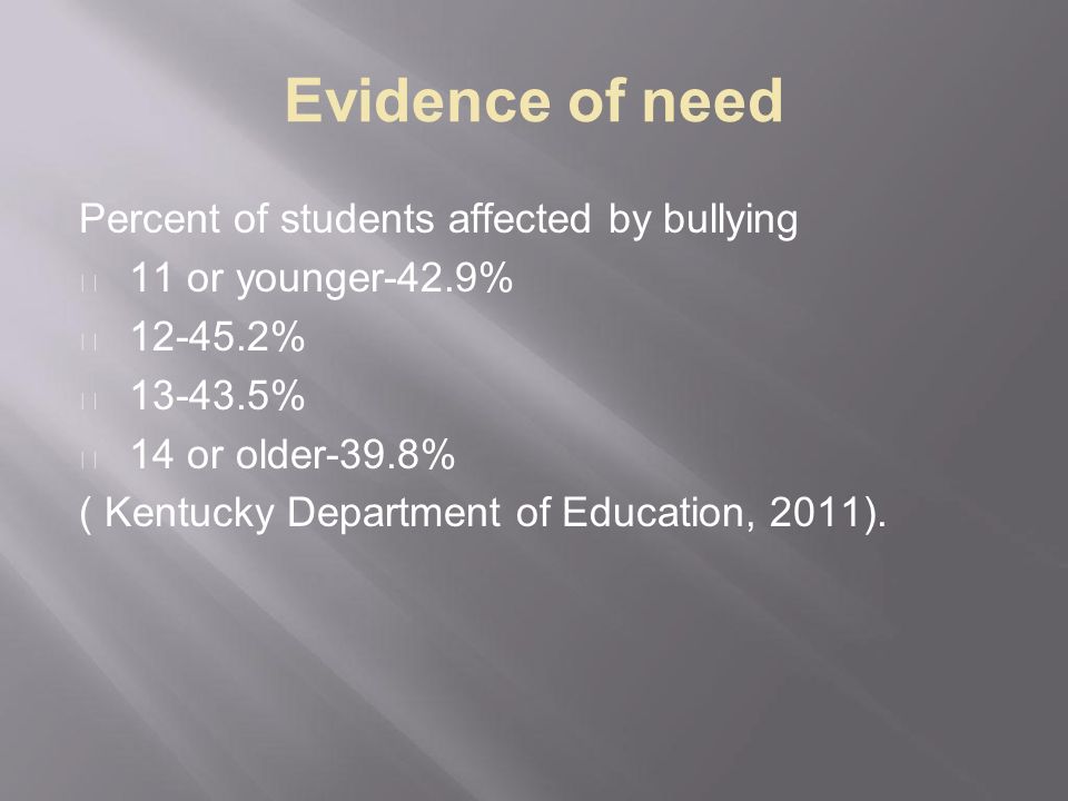 Evidence of need Percent of students affected by bullying 11 or younger-42.9% % % 14 or older-39.8% ( Kentucky Department of Education, 2011).