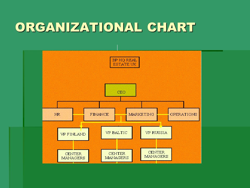 Bp Structure Chart