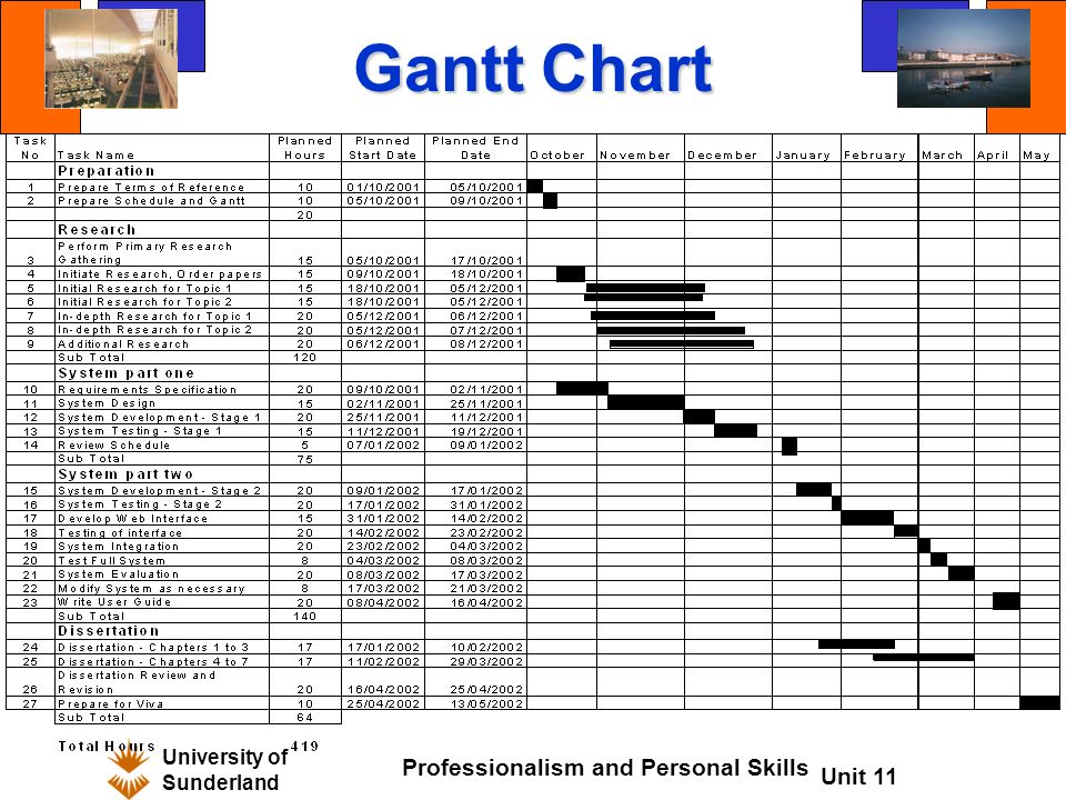 name of research paper topics education