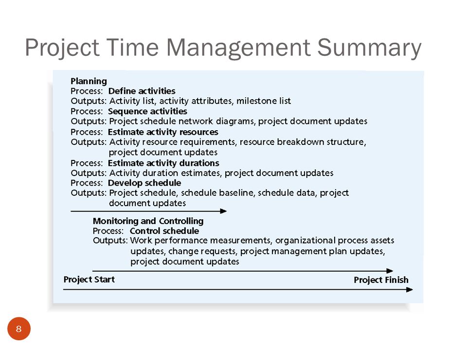 project time management part 1 learning objectives 2 understand the