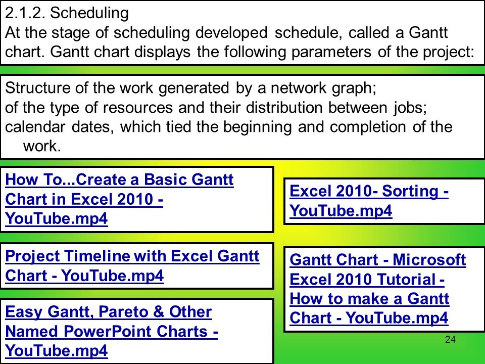Gantt Chart Excel 2010 Youtube