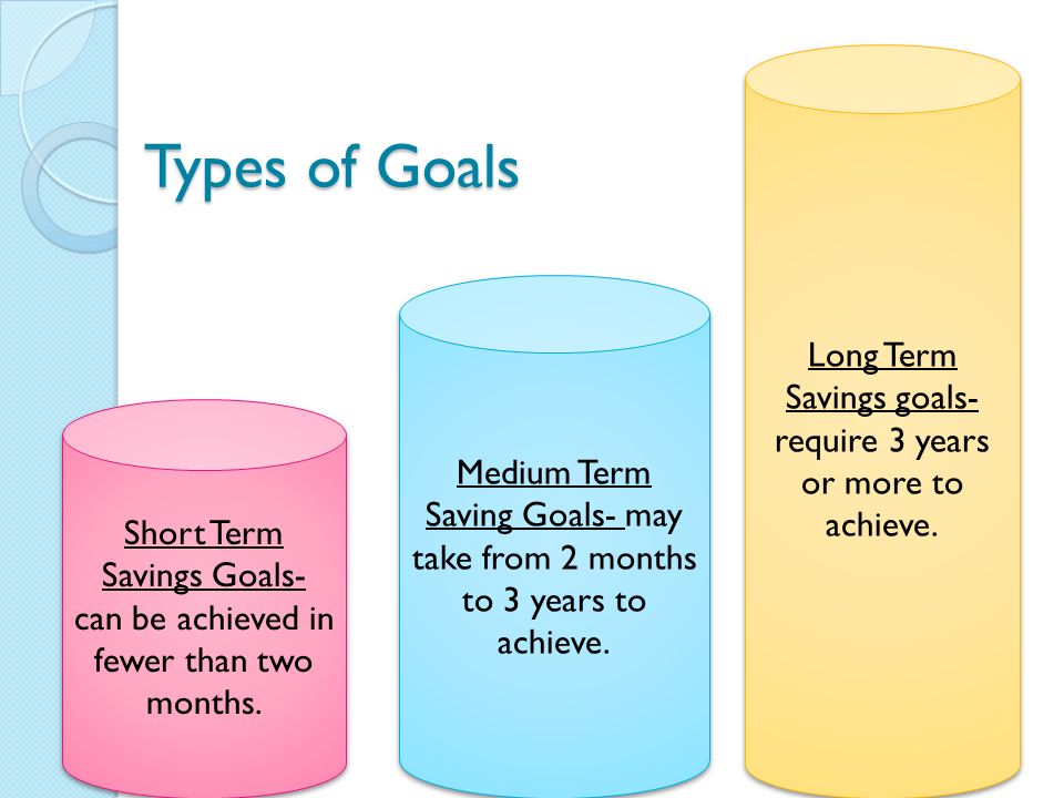 Saving and Goal Setting. In This Lesson: 1. Recognize the importance of goal-setting.  2. Define short term, medium term, and long-term goals. 3. Develop. - ppt  download