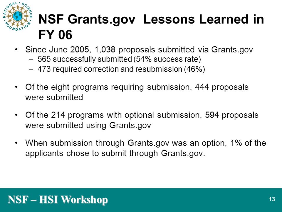 NSF – HSI Workshop 13 NSF Grants.gov Lessons Learned in FY 06 Since June 2005, 1,038 proposals submitted via Grants.gov –565 successfully submitted (54% success rate) –473 required correction and resubmission (46%) Of the eight programs requiring submission, 444 proposals were submitted Of the 214 programs with optional submission, 594 proposals were submitted using Grants.gov When submission through Grants.gov was an option, 1% of the applicants chose to submit through Grants.gov.