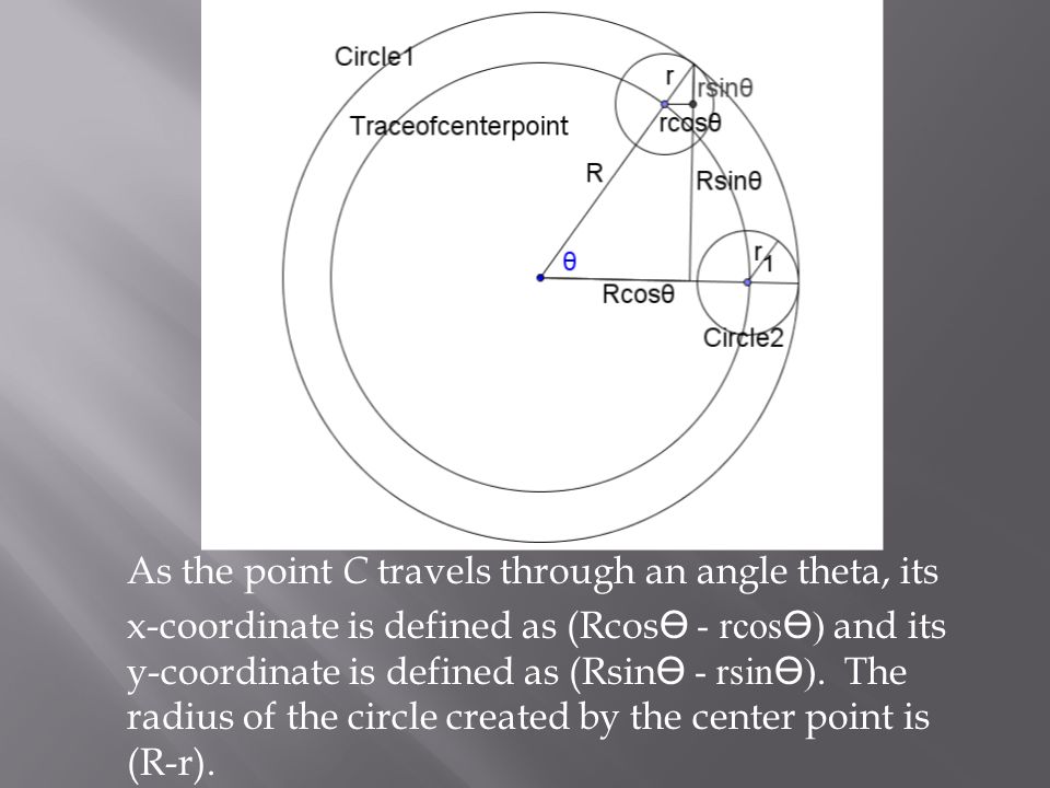 As the point C travels through an angle theta, its x-coordinate is defined as (Rcos - rcos) and its y-coordinate is defined as (Rsin - rsin).