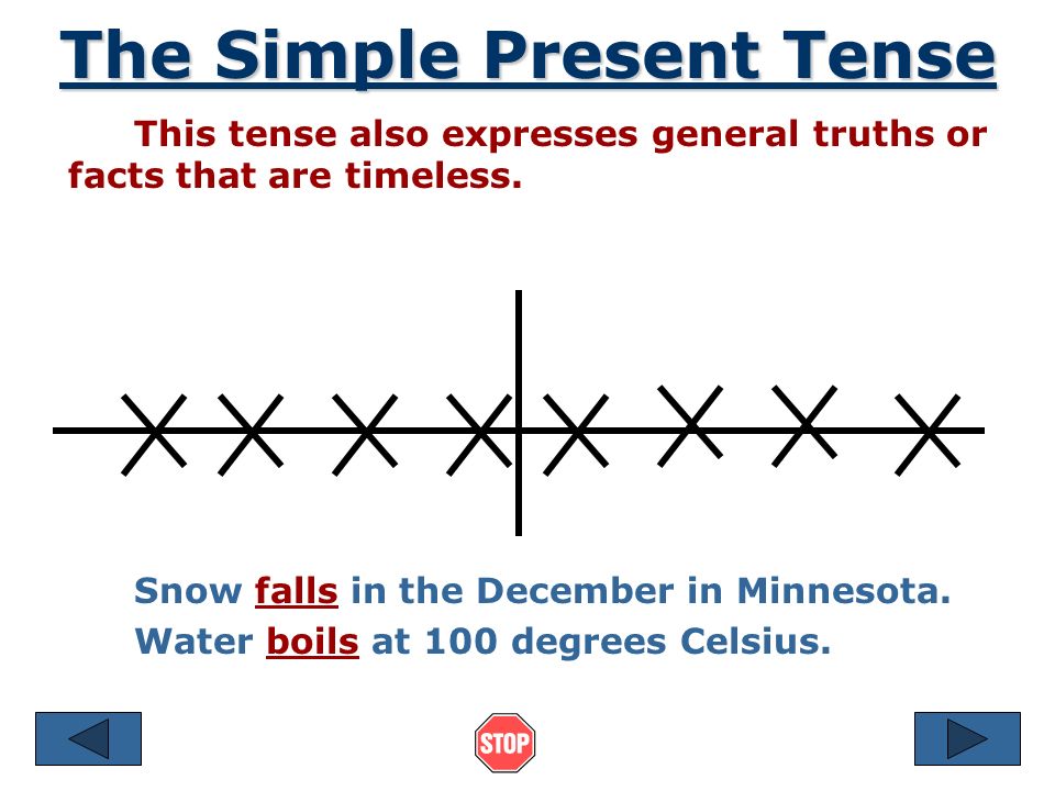 The Simple Present Tense Expresses a habit or often repeated action.