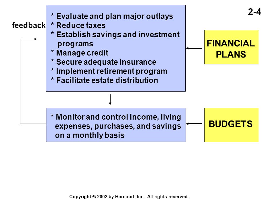 2 1 copyright 2002 by harcourt inc all rights reserved chapter microsoft corporation financial statements