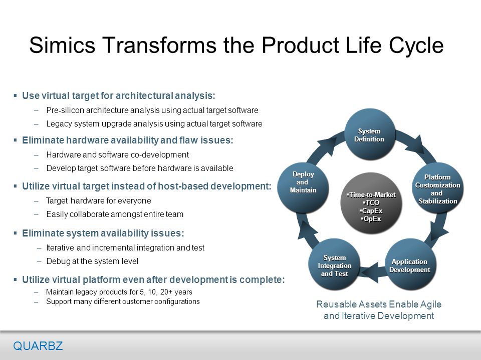 Simics Transforms the Product Life Cycle System Definition Platform Customization and Stabilization Platform Customization and Stabilization Deploy and Maintain Deploy and Maintain Application Development System Integration and Test  Time-to-Market  TCO  CapEx  OpEx  Time-to-Market  TCO  CapEx  OpEx Reusable Assets Enable Agile and Iterative Development  Use virtual target for architectural analysis: –Pre-silicon architecture analysis using actual target software –Legacy system upgrade analysis using actual target software  Eliminate hardware availability and flaw issues: –Hardware and software co-development –Develop target software before hardware is available  Utilize virtual target instead of host-based development: –Target hardware for everyone –Easily collaborate amongst entire team  Eliminate system availability issues: –Iterative and incremental integration and test –Debug at the system level  Utilize virtual platform even after development is complete: –Maintain legacy products for 5, 10, 20+ years –Support many different customer configurations QUARBZ