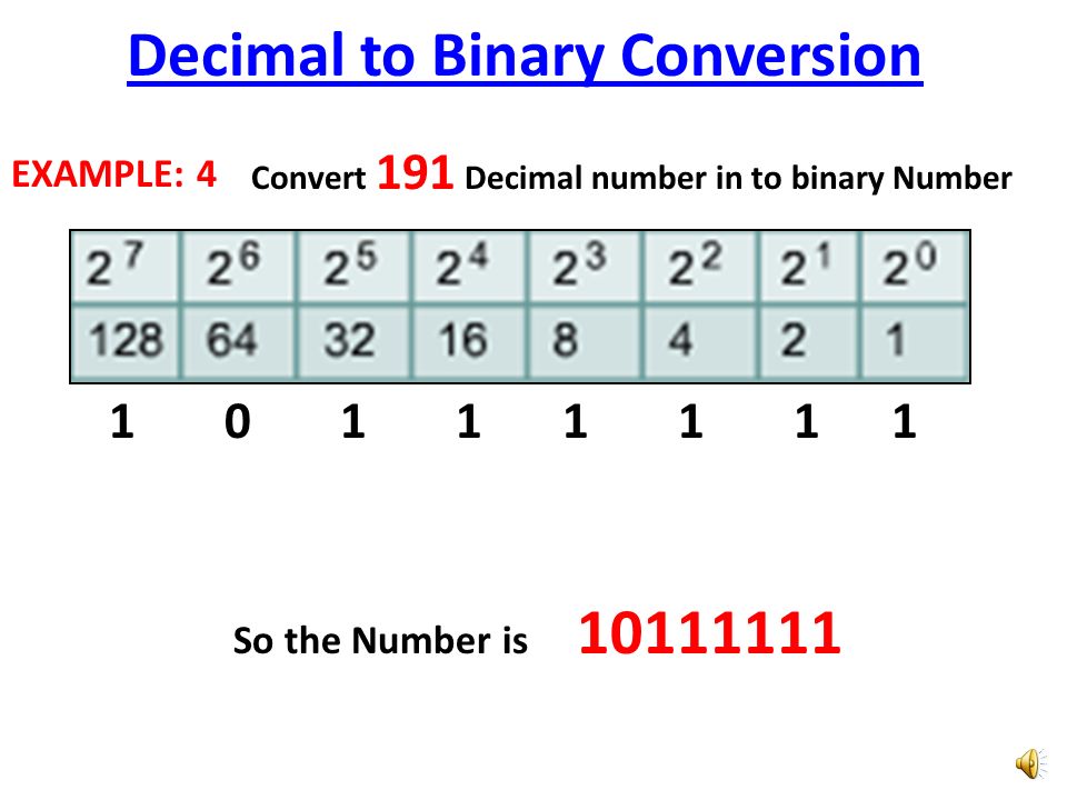 Conversion Of Number Systems Faheem Anwar Manager Networks Academy 7 Decimal