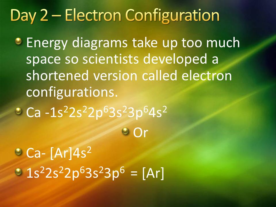Energy diagrams take up too much space so scientists developed a shortened version called electron configurations.