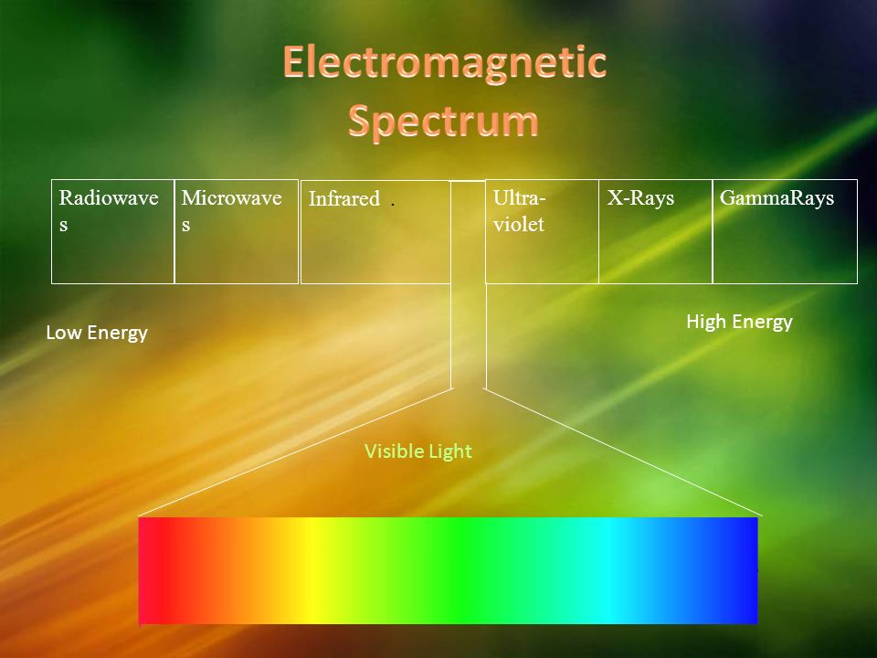 Radiowave s Microwave s Infrared.