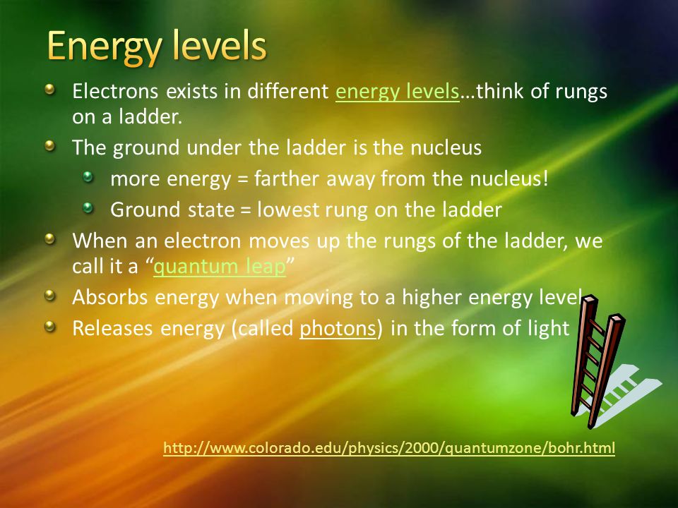 Electrons exists in different energy levels…think of rungs on a ladder.