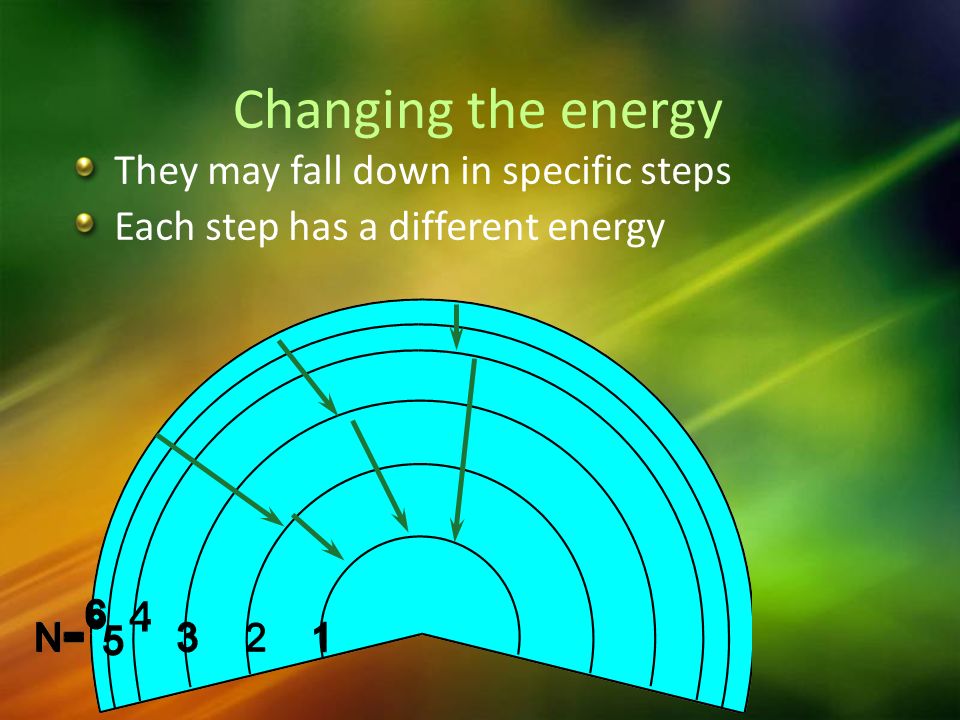 They may fall down in specific steps Each step has a different energy Changing the energy