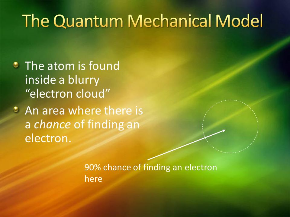 The atom is found inside a blurry electron cloud An area where there is a chance of finding an electron.