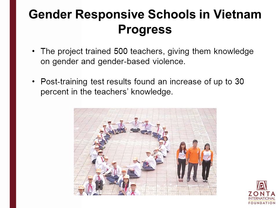 Gender Responsive Schools in Vietnam Progress The project trained 500 teachers, giving them knowledge on gender and gender-based violence.
