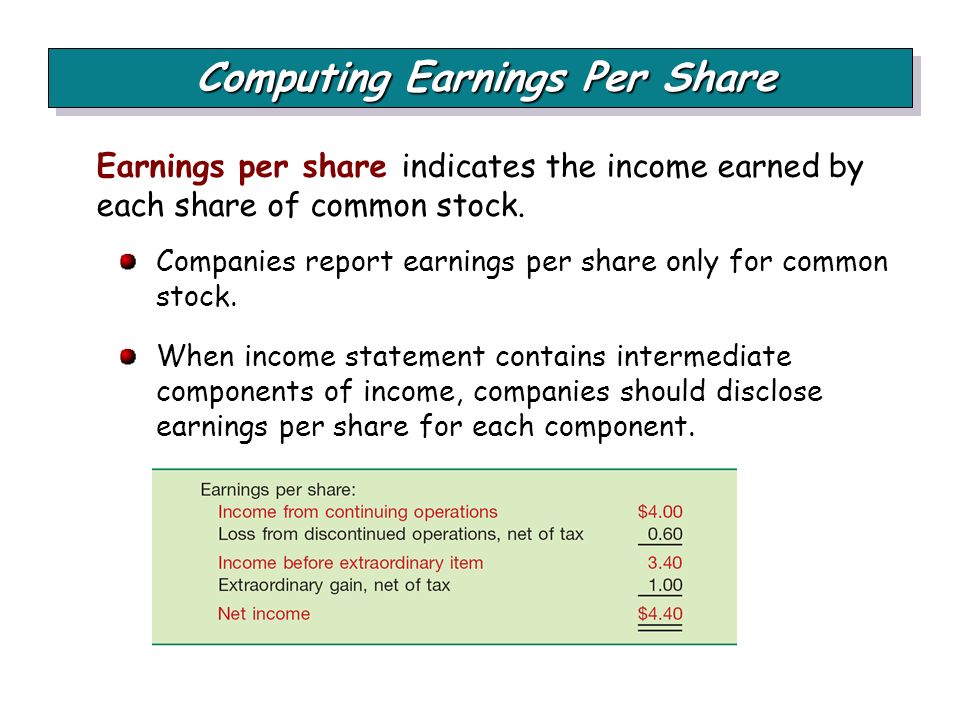 For the report is when ako.b earnings Yahoo is