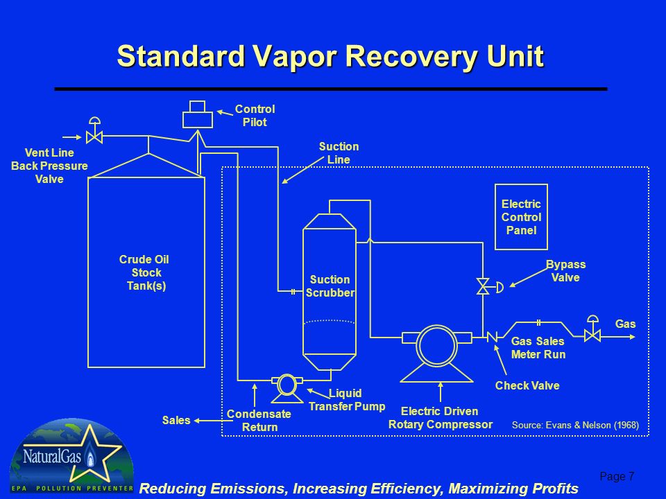 Installing Vapor Recovery Units to Reduce Methane Losses Lessons Learned  from Natural Gas STAR Producers Technology Transfer Workshop Devon Energy  Corporation. - ppt download