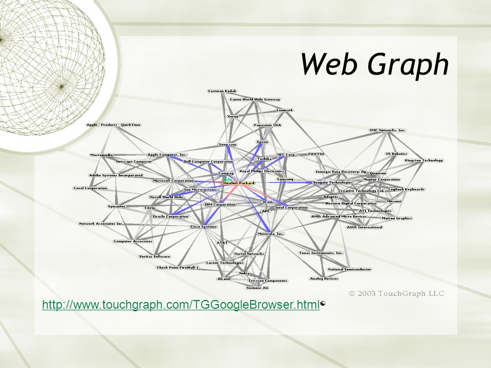 The Web Graph & The Laws of The Web P. Baldi, et al. Modeling the ...
