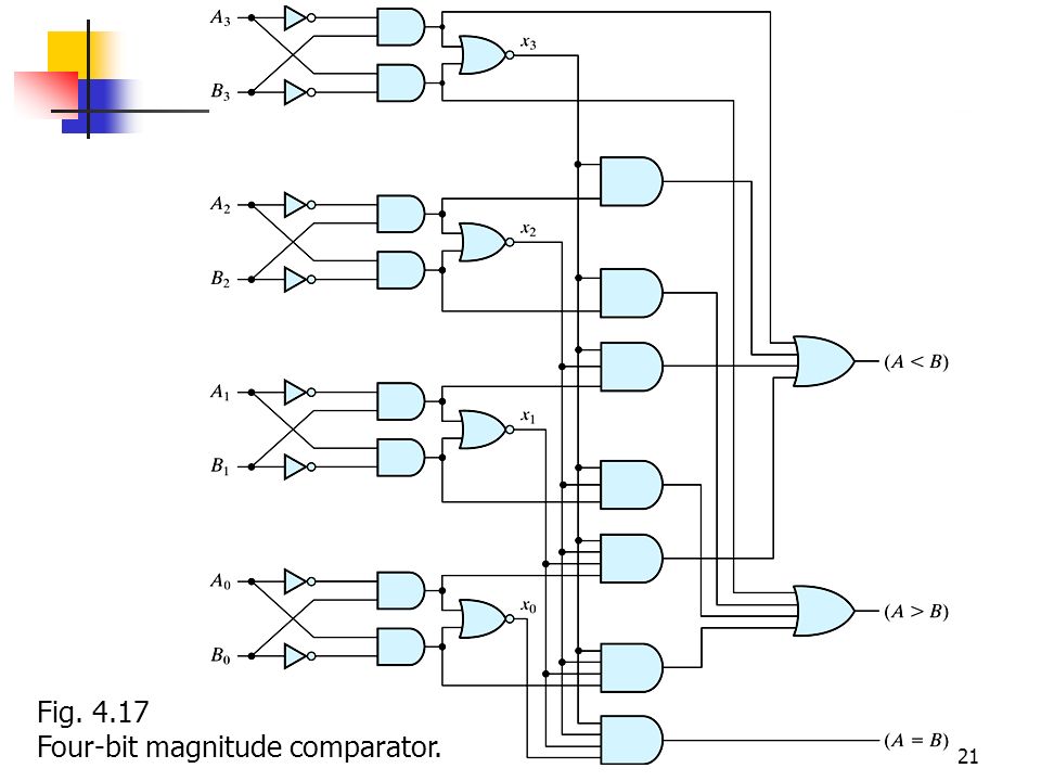 Компаратор схема на логических элементах Combinational Logic. Digital Circuits Introduction Logic circuits for digital sy