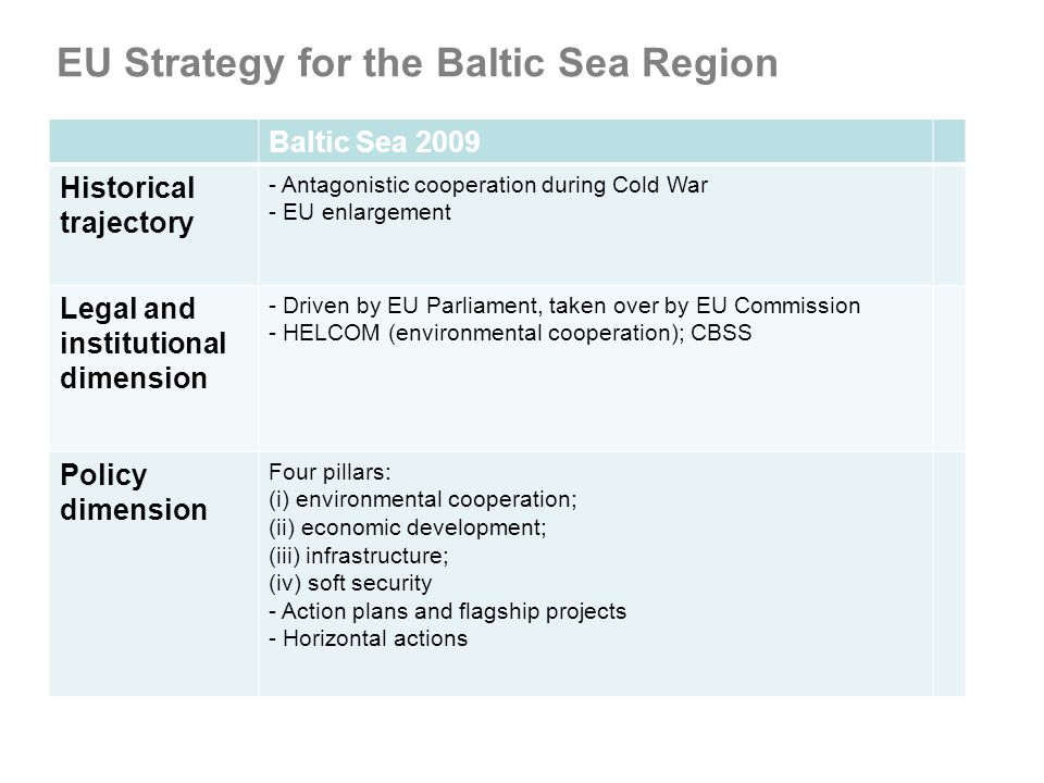 EU Strategy for the Baltic Sea Region Baltic Sea 2009 Historical trajectory - Antagonistic cooperation during Cold War - EU enlargement Legal and institutional dimension - Driven by EU Parliament, taken over by EU Commission - HELCOM (environmental cooperation); CBSS Policy dimension Four pillars: (i) environmental cooperation; (ii) economic development; (iii) infrastructure; (iv) soft security - Action plans and flagship projects - Horizontal actions