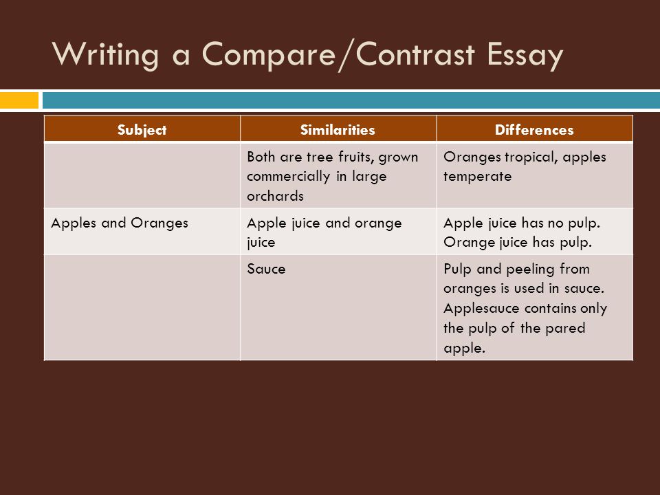 Compare and contrast essay on apples and oranges