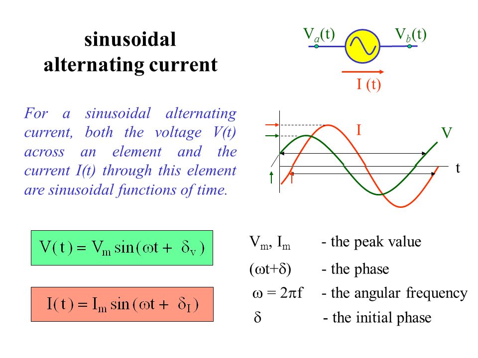 Voltage source. Alternating current. Advantage alternating current. Non-sinusoidal current.