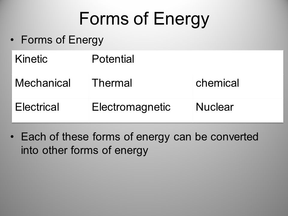 Forms of Energy Each of these forms of energy can be converted into other forms of energy