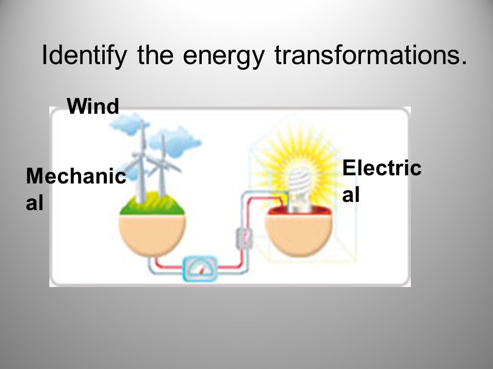 Identify the energy transformations. Wind Mechanic al Electric al