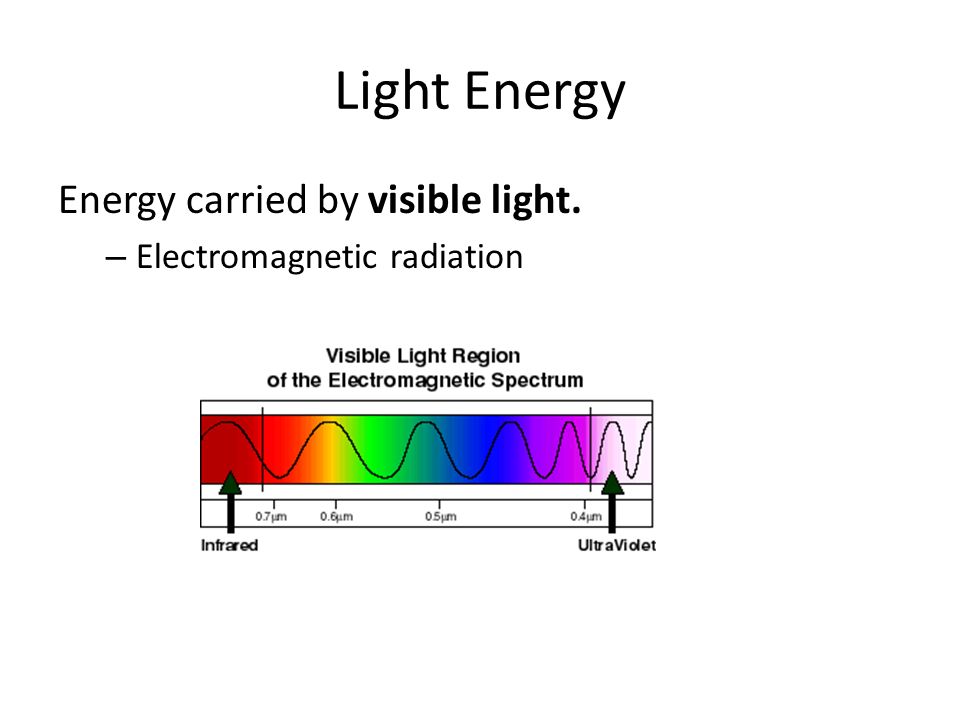 Light Energy Energy carried by visible light. – Electromagnetic radiation