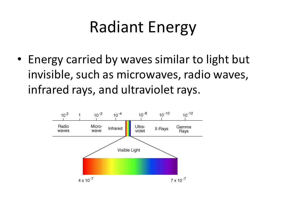 Radiant Energy Energy carried by waves similar to light but invisible, such as microwaves, radio waves, infrared rays, and ultraviolet rays.