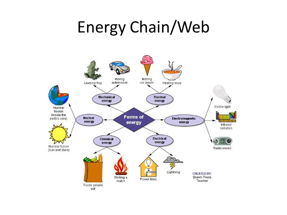 Energy Chain/Web