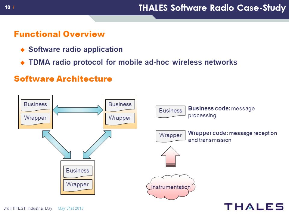 10 / THALES Software Radio Case-Study Functional Overview  Software radio application  TDMA radio protocol for mobile ad-hoc wireless networks Software Architecture Business code: message processing Business Wrapper Business Wrapper Business Wrapper Business Wrapper code: message reception and transmission Wrapper Instrumentation 3rd FITTEST Industrial Day May 31st 2013