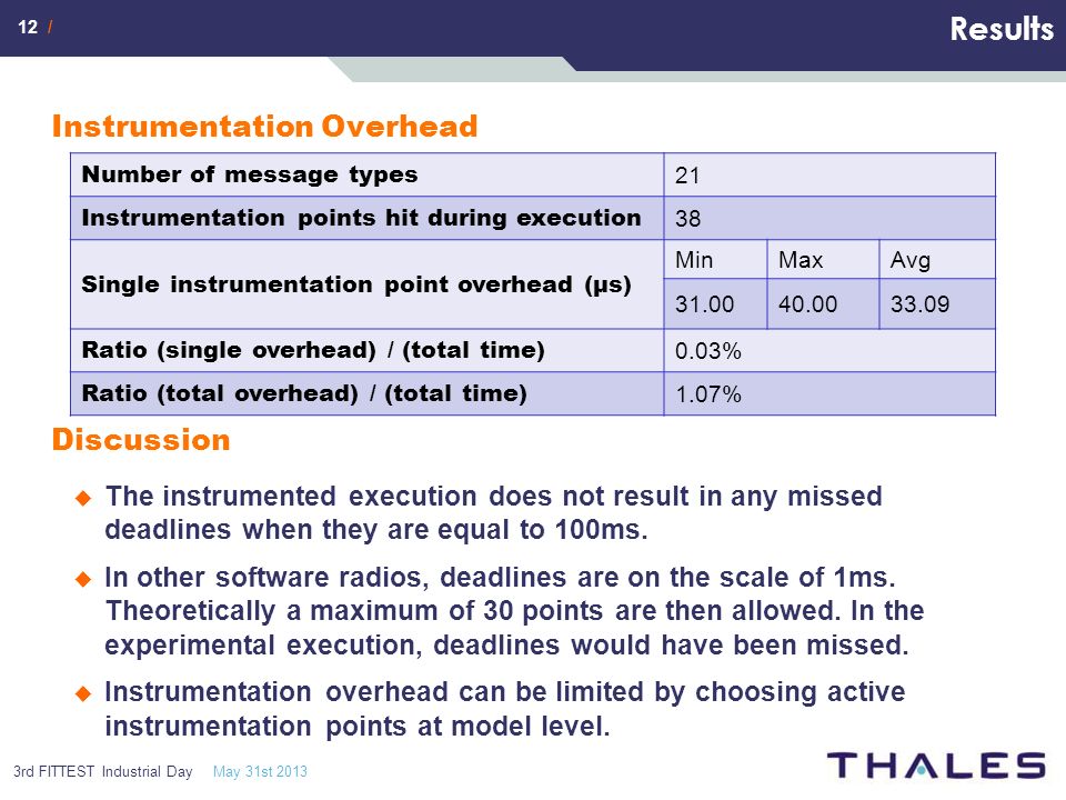 12 / Results Instrumentation Overhead Discussion  The instrumented execution does not result in any missed deadlines when they are equal to 100ms.